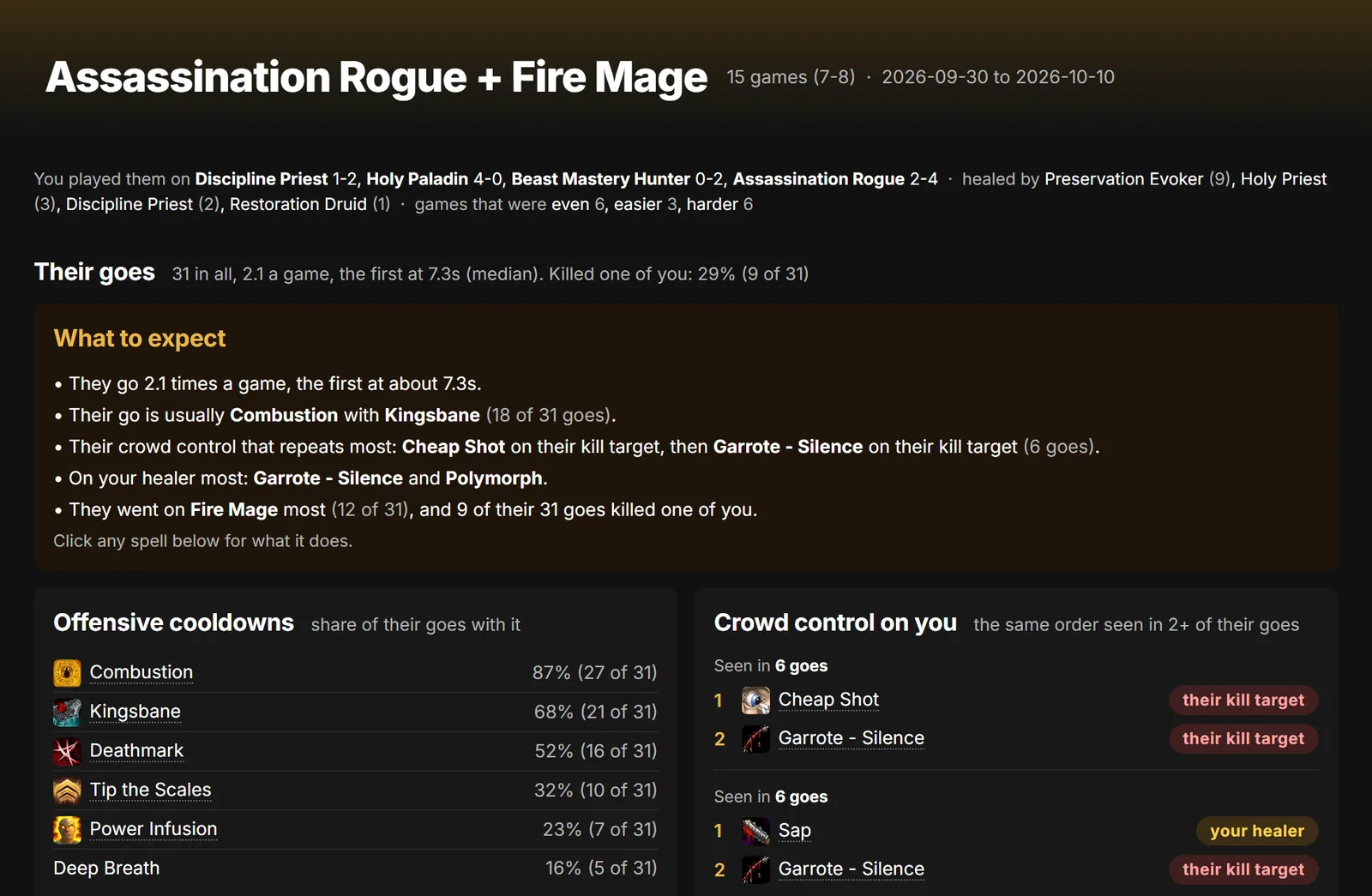 Know the comp you're facing: a page from the MindCollector app